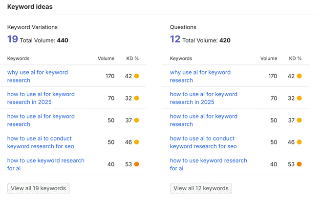 From Semrush, “using AI for keyword research” keyword ideas and questions