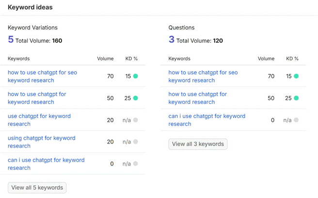 From Semrush, "using chatgpt for keyword research" keyword ideas and questions