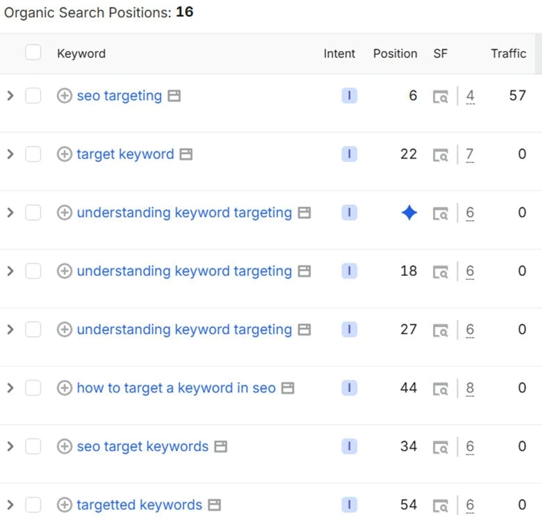 Brighter Messaging's organic search positions for keyword targeting
